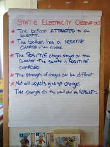 Static Charged Notes